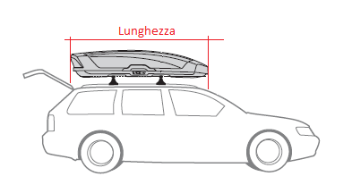 Lunghezza baule