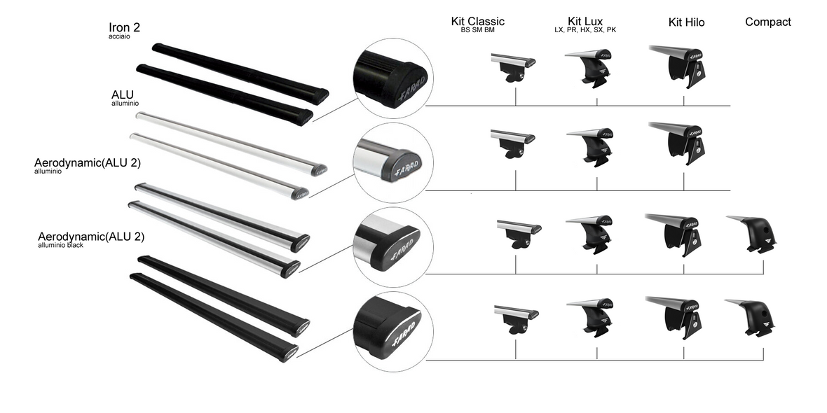 Show custom content to provide an overview of the image and heading